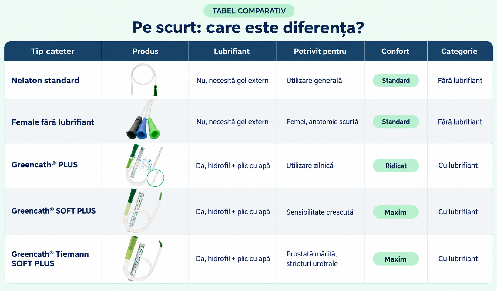 Catetere urinare nelaton - cutie 60 buc - imagine 2