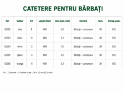 sonde urinare cu lubrifiant pt barbati greencath soft plus medactiv