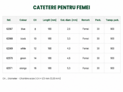 decsriere marimi si caracteristici catetere urinre cu lubrifiant greencath siftplus pentru femei de la medactiv